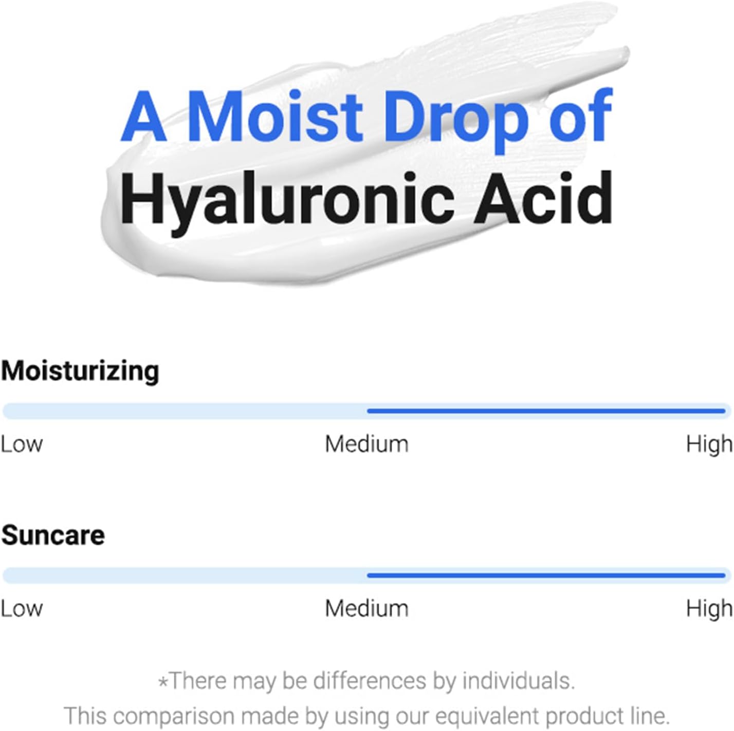 Hyaluronic Acid Watery Sun Gel - 50ml-Isntree-Noura Skincare
