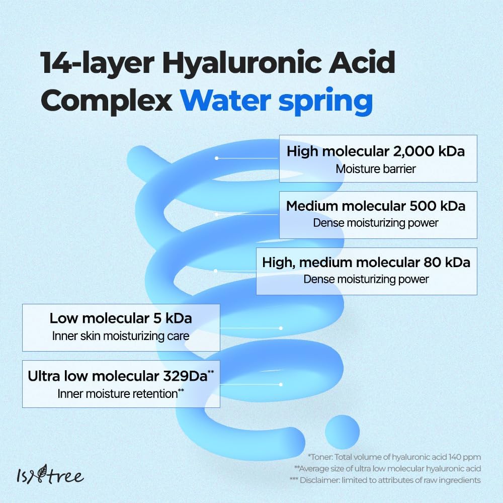 Ultra-Low Molecular Hyaluronic Acid Serum - 50ml-Isntree-Noura Skincare