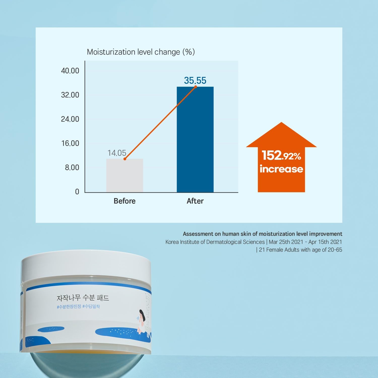 Birch Moisturizing Pad-Round Lab-Noura Skincare