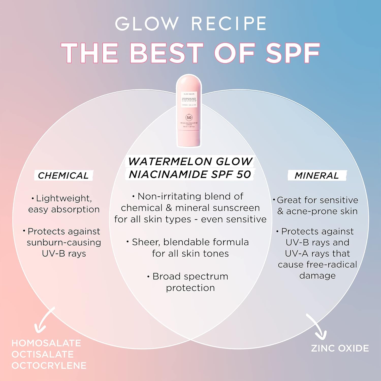 Watermelon Glow Niacinamide Sunscreen SPF 50 - 50ml-Glow Recipe-Noura Skincare