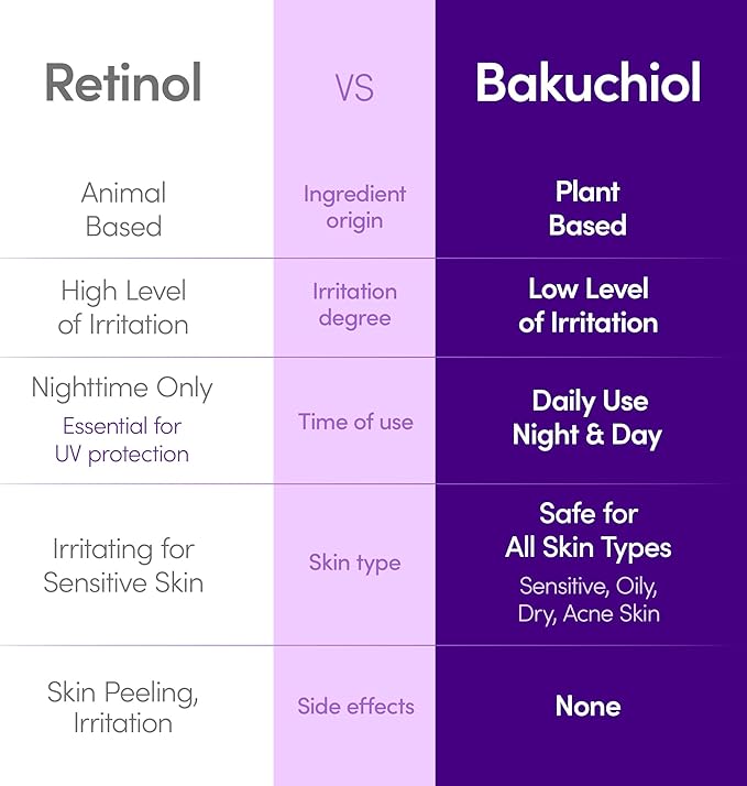 Bakuchiol Plumping Serum - 30 ml-EQQUALBERRY-Noura Skincare
