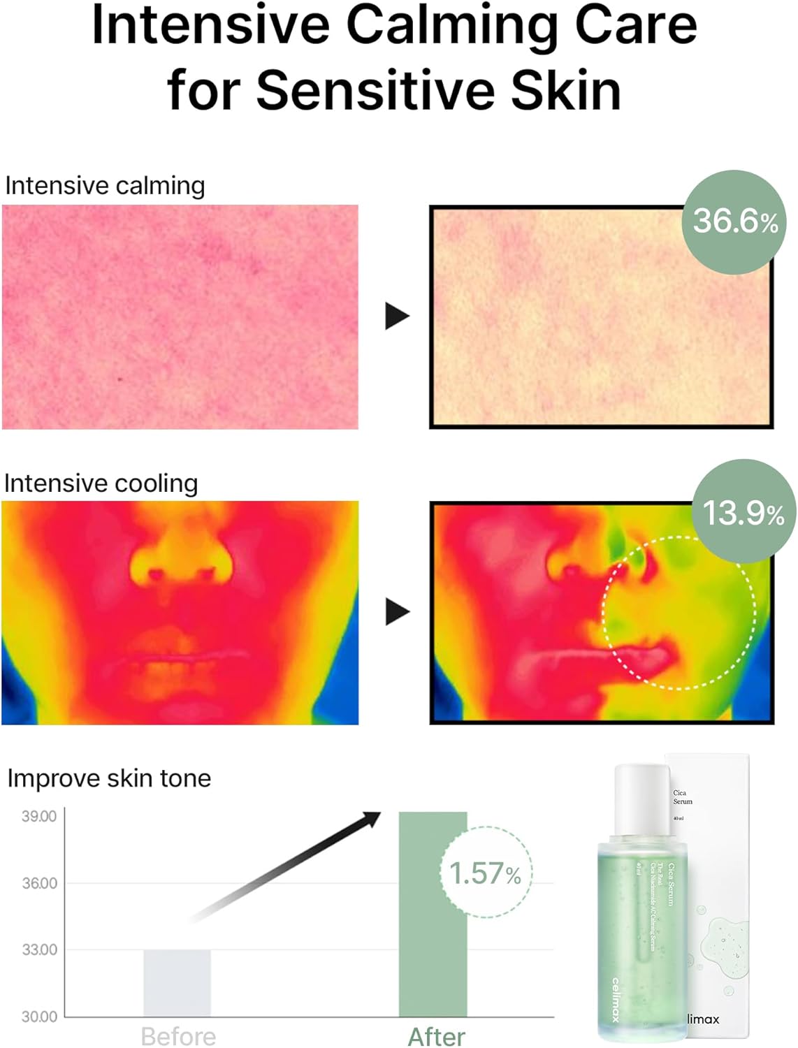 The Real Cica Niacinamide AC Calming Serum - 40ml-Celimax-Noura Skincare