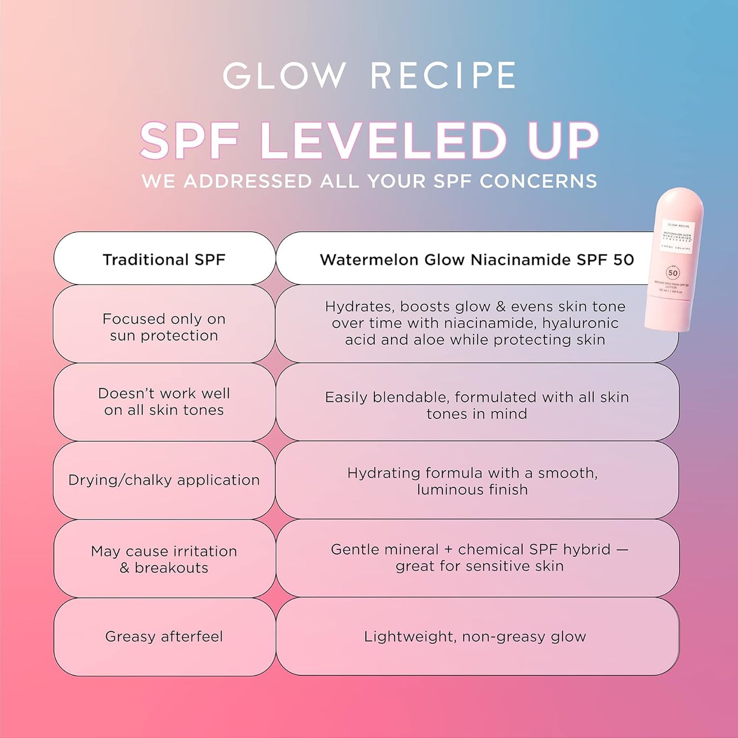 Watermelon Glow Niacinamide Sunscreen SPF 50 - 50ml-Glow Recipe-Noura Skincare