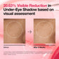 Before and after comparison of under-eye shadow reduction with text on a pink background