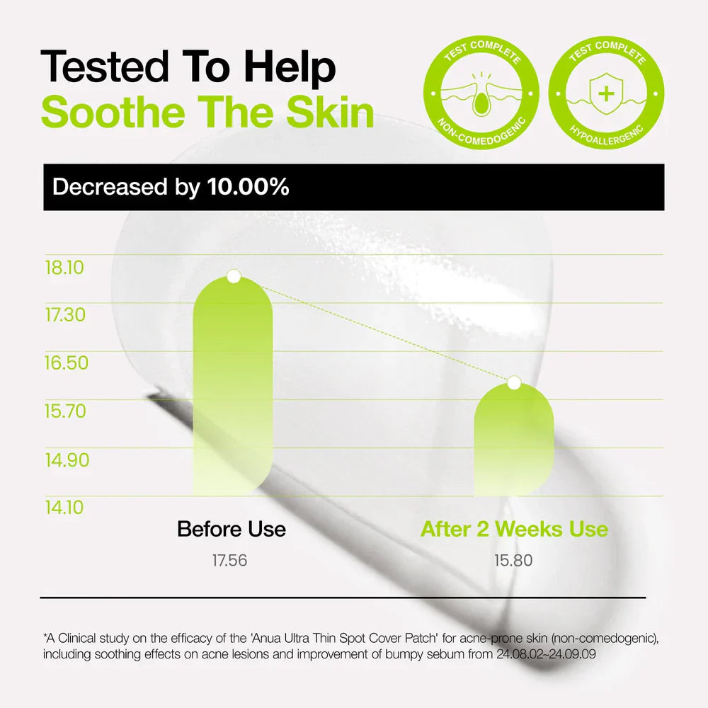 Ultra-Thin Spot Cover Patch - 75ea-ANUA-Noura Skincare