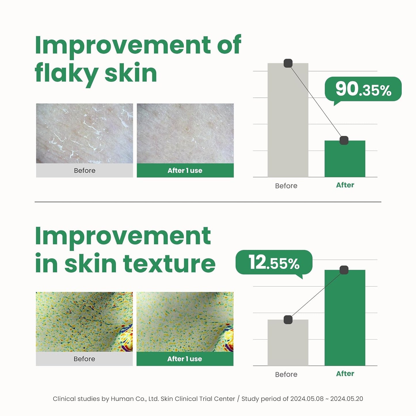 PHA Resurfacing Glow Peel - 50ml