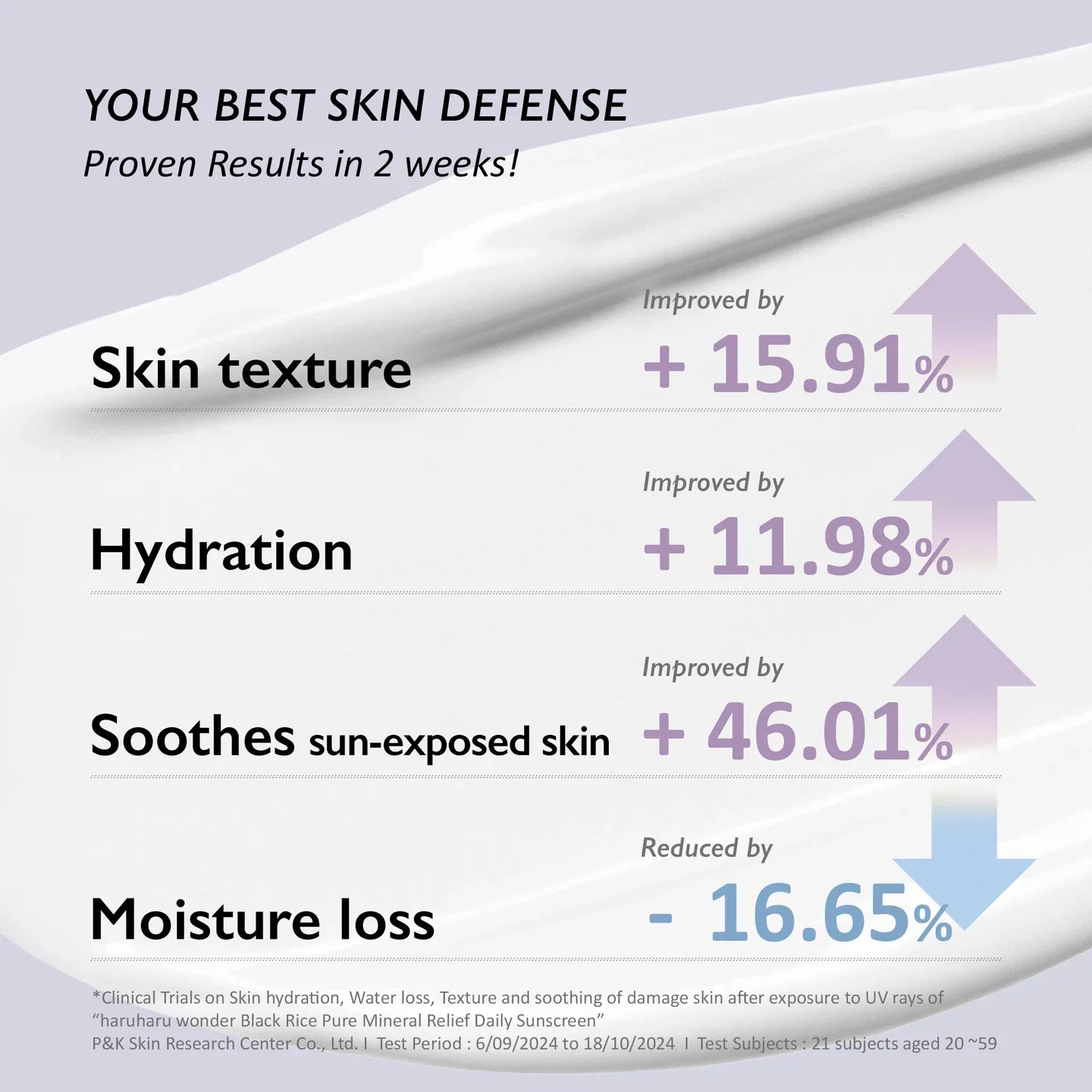 Black Rice Pure Mineral Relief Daily Sunscreen - 50ml