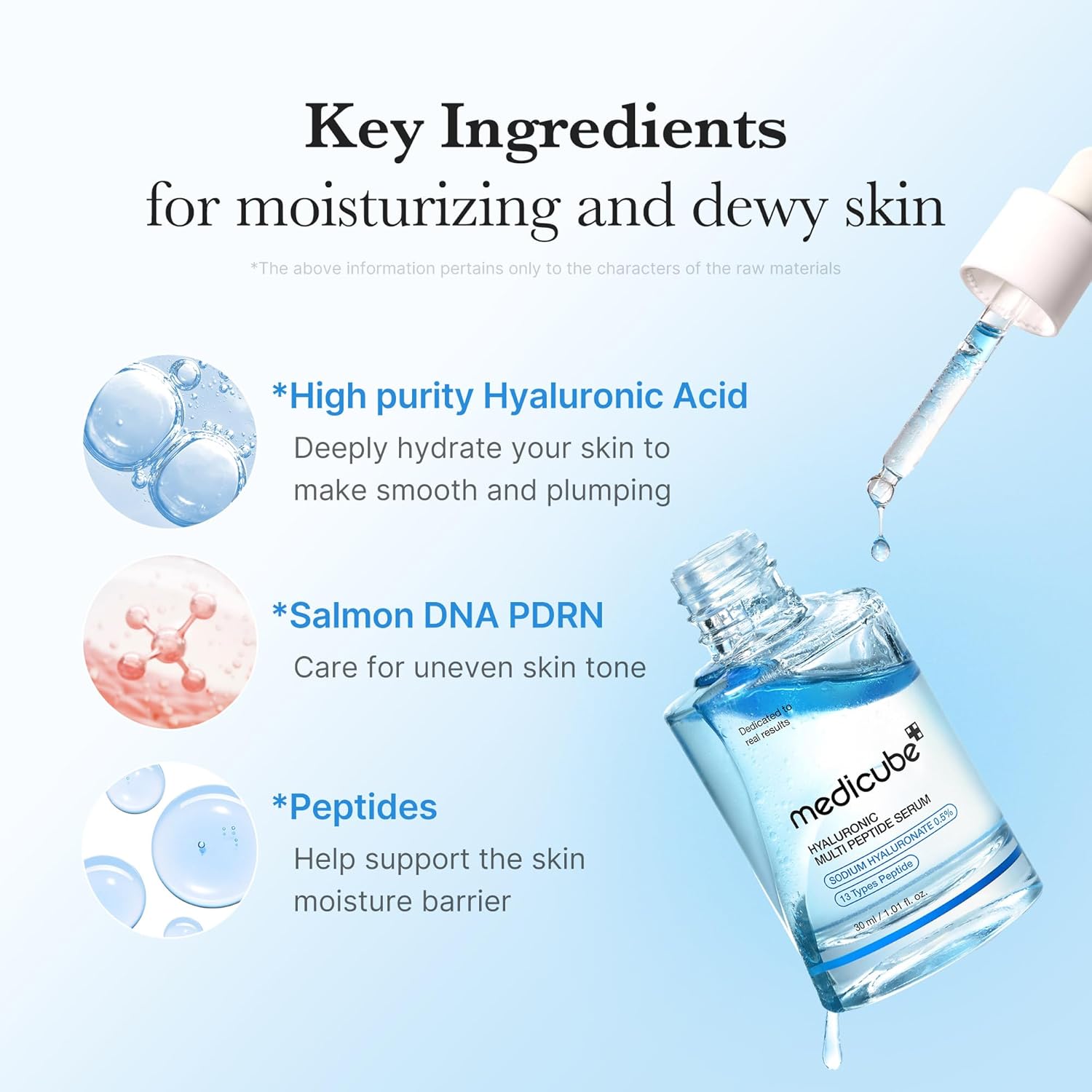 Flatlay image of Medicube Hyaluronic Multi Peptide Serum in skincare routine.