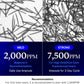 Two images showing different levels of product strength with text indicating 'Mild' and 'Strong' of medicube concentrations. by nouraskincare