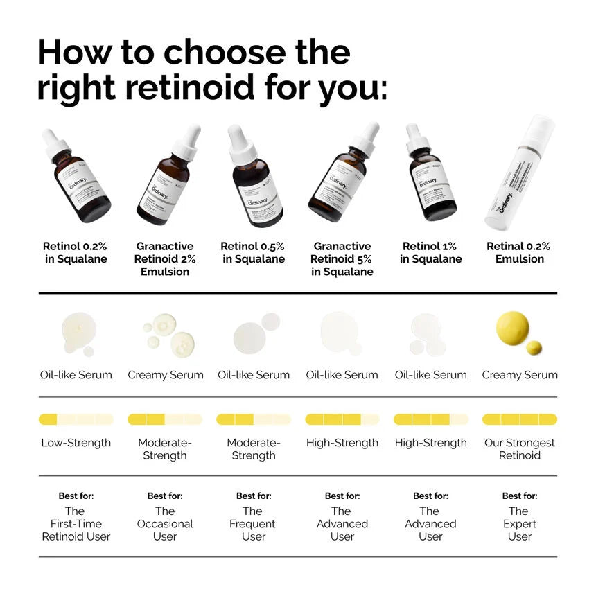 Retinol 1% in Squalane - 30ml-The Ordinary-Noura Skincare