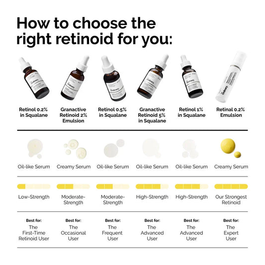 Retinol 0.5% in Squalane - 30ml-The Ordinary-Noura Skincare