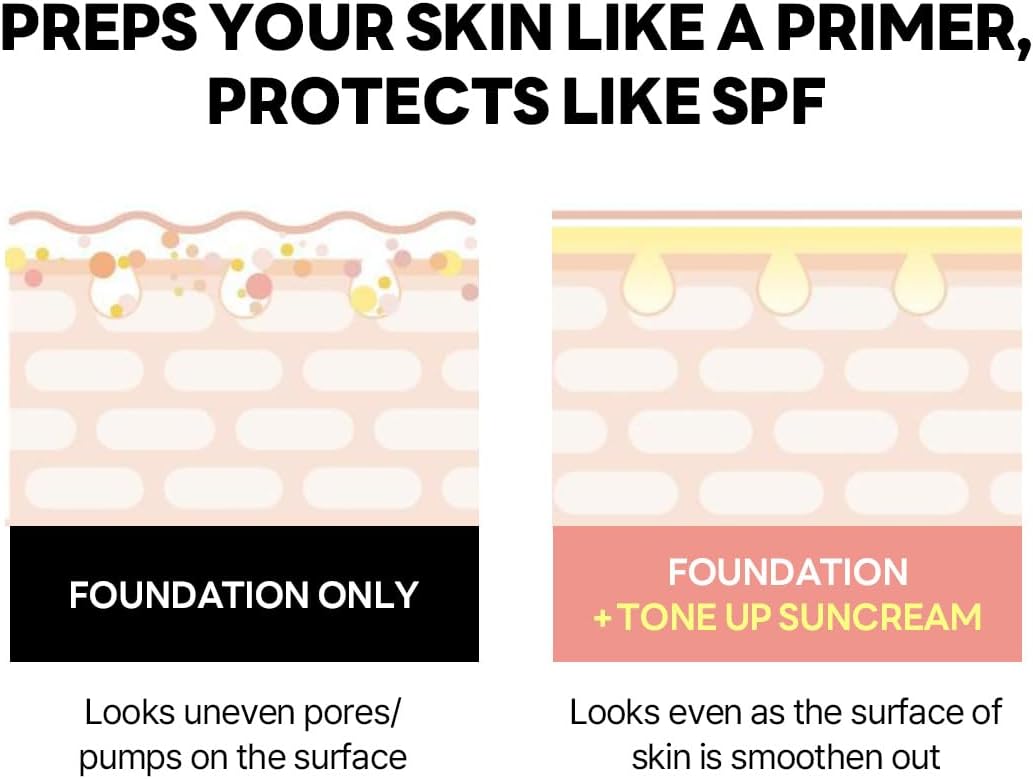 Birch Juice Moisturizing Tone Up Sunscreen - 50ml